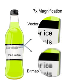 Why Do I need a Vector Based Logo Design? | Foi Designs